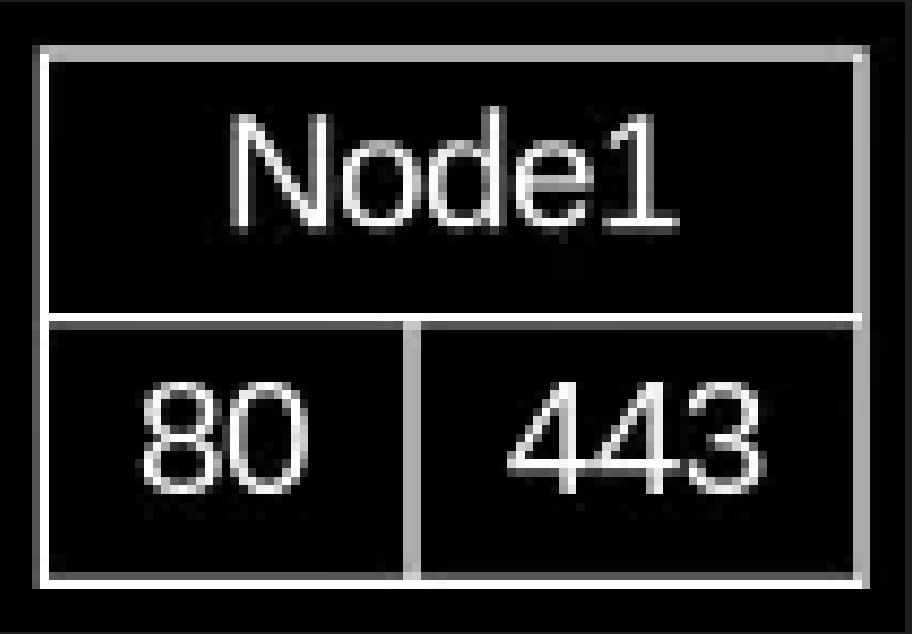 ports on a server